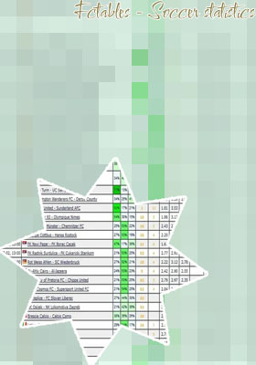 List of free soccer prediction sites