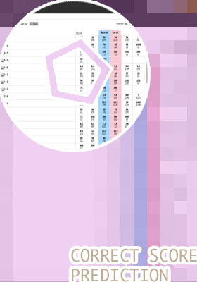 Score correct tomorrow