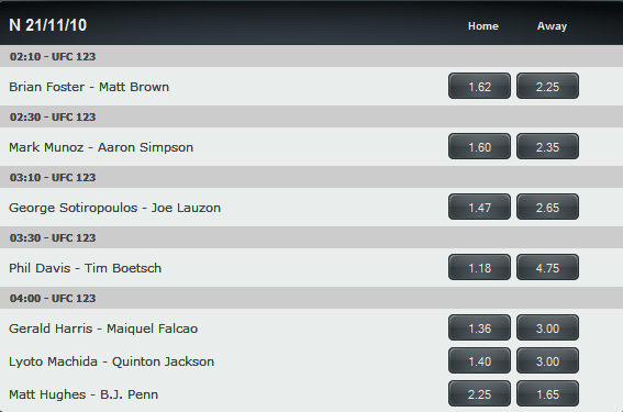 ufc123odds